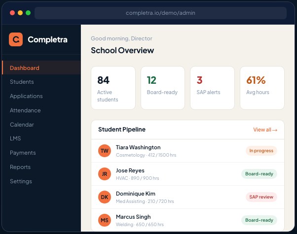 Completra admin dashboard showing active students, board-ready count, SAP alerts, and a student pipeline with clock-hour progress